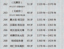 中国最古老历史排序中国最古老的历史