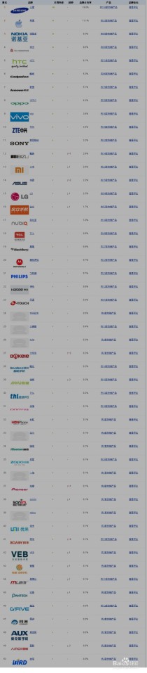 迷你电锯十大排名品牌,锂电池锂电锯，网上哪个牌子的好用？