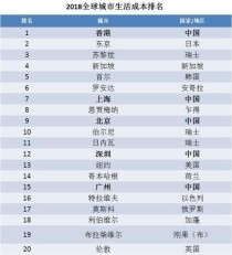 世界上买车费用排名前十买车最便宜的国家