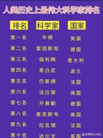 世界上最科世界上十大最大的科？
