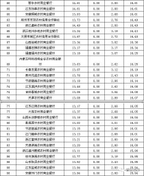 北京烘焙十大排名企业,十大拿破仑蛋糕品牌排行榜 拿破仑酥品牌排行 （Maigoo）