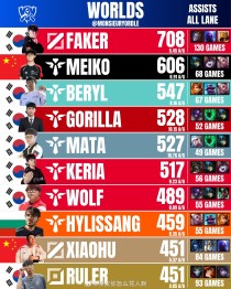 2022田联最新男子100米排名：苏炳添世界第八 前十美国选手占半数世界级的选手