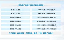 大风剧场，广告收益保底，免养机操作