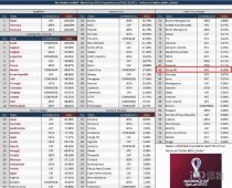 世界积分排行足球前十（世界足球俱乐部积分）