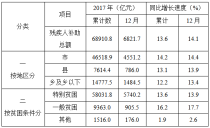 县级市和市级市的本质区别是什么？（中国最贫困的县是哪个县）