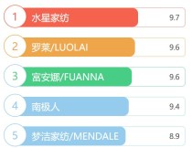 睡袍世界品牌排名前十睡袍哪个品牌好