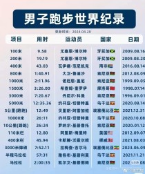 200m世界纪录前十,200米世界纪录是多少秒