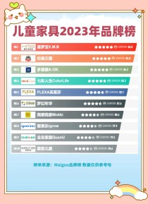 品牌家具排名前十名（板式家具品牌排名）