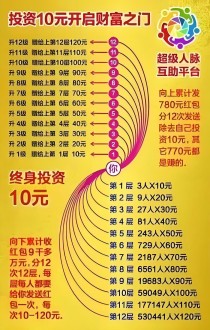 10元创业挑战月赚10W，超级人脉互助项目首码上线！