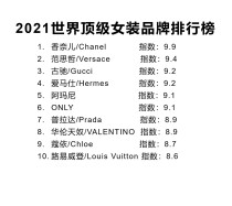 女装皮衣品牌前十名（皮衣女品牌前十名）