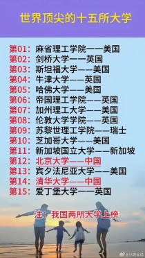 世界十大名校（世界名校前100排名一览表）
