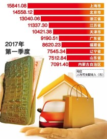 中国什么最找钱中国十大最赚钱的行业?