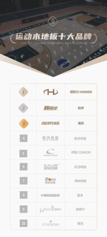 中国木地板10大品牌地板基材品牌有哪些