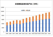 世界再生铝市场排名前十,铝概念龙头股票排名前十(一览)