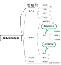 投资创业有哪些？投资创业有哪些好处