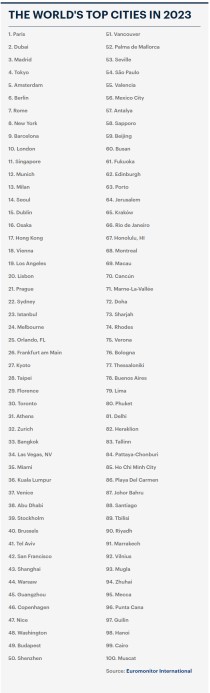 意大利最值得购买房产的热门街区（罗马前三，米兰竟无一上榜）世界最好住宅区排名前十名