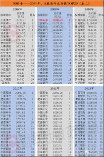中国排名前十的股票有哪些（中国最贵的股票价格是多少钱一股）