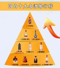 茅台镇酒厂十大排名 您知道吗茅台酒排名前十名的品牌