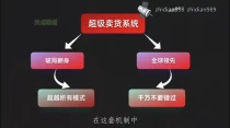 揭秘超级卖货系统的财富密码，600元撬动无限收益！