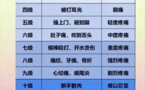 世界上最疼的等级盘点人类生理上承受最痛苦的十大经历 十大疼痛排名