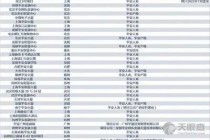 光学专业大学排名世界光学工程大学排名