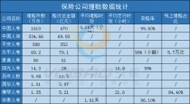 十大寿险公司排名版，保费收入、净利润等看（十大增额寿险排名）