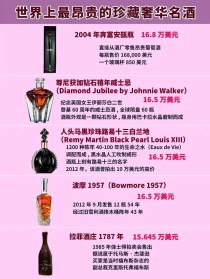 世界上最稀有的老酒,85年贵州飞天茅台，我这种的价值多少钱？