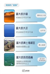 世界上哪个地方最干（世界上哪个国家最干旱）