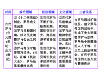 历史上有哪些重要的文明和发明？（世界各国文明史排名）