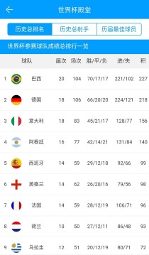 足球排名前十的国家（世界杯战绩与实力分析）世界杯战力