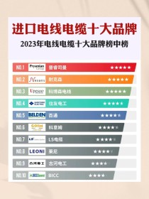 北京市那个牌子的电线电缆最好。麻烦了解的跟我说说。最近家里要装修。需要电线。 谁知道在北京那个牌子（北京电线电缆市场）