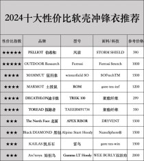 战术裤十大排名榜（战术裤什么意思）