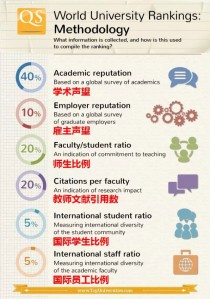 重磅！2024年QS世界大学排名新鲜出炉！（如何进世界qs前十大学）