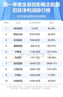 世界犯罪率最高的十大城市 美国底特律位列榜首，巴西首都上榜（世界十大抢劫犯）