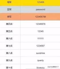 中国最复杂的姓名,中国笔画最多的名字?