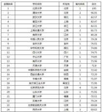 北京品牌软体十大排名,北京纯实木家具有哪些比较好的品牌？