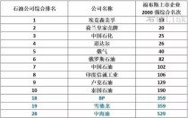 原油十大排名,世界十大产油国排名