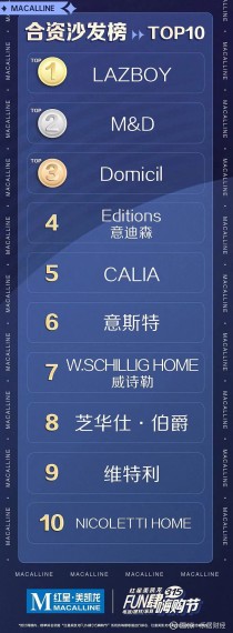 家用沙发十大排名（家用沙发哪个品牌好）