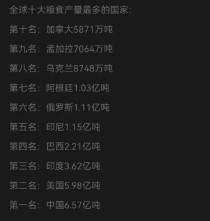 世界主要粮仓排名前十位被誉为世界粮仓的国家