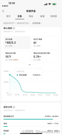vx视频号扫码变现(0押金，0费用，日结)分红60% ，有号就能赚钱