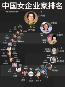 100种活法（2）——女强人（现实中的女强人有谁）