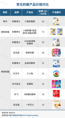 奶酪棒口碑最好的前十名伊利所有品牌