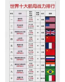 全世界知名的重型火炮世界移动大炮排名前十名