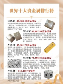 世界脐橙排名前十（世界脐橙产量排名第一）