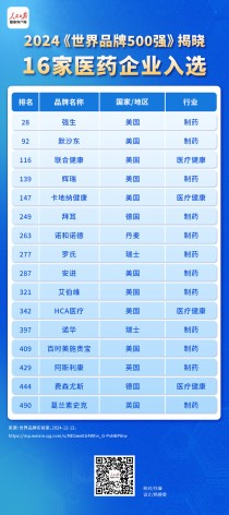 全球排名前十的制药企业（世界十大医药制造企业）