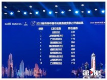 广州这个CBD全国第三，背后是奋斗故事和简单道理（全球cbd排名）