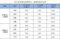 嗯经济总量居世界前十的国家（世界经济总体排名）