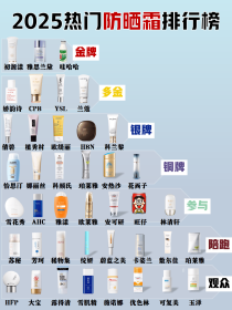 防晒面罩全脸防紫外线哪个牌子好，旅游防晒装备推荐店铺（防晒面巾真的防晒吗）