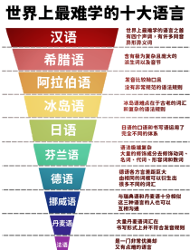 哪个国家的语言最好听世界上最好的口语