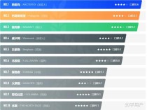 世界小型游艇排名前十,十大游艇品牌排名